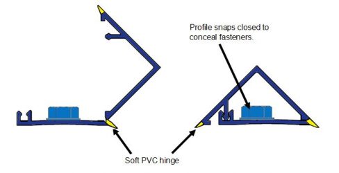 Soft PVC Hinge